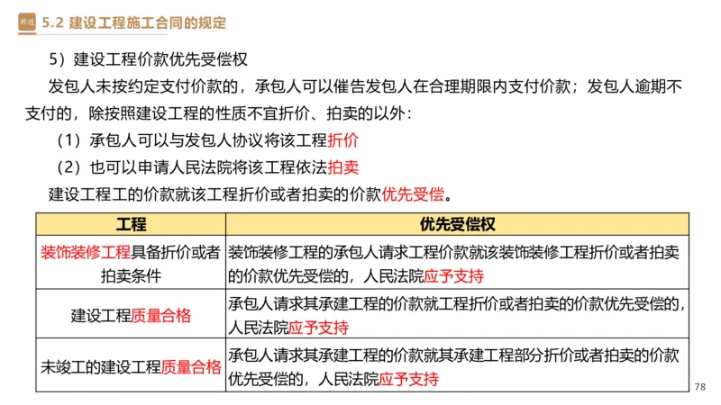 03.2025杜诗乐-精考速通-法规3_2026年一级建造师_2026年一建法规_2025年一建法规SVIP_02-基础精讲✿高端面授✿深度强化_15-法规《精考速通直播》杜诗乐HX_讲义