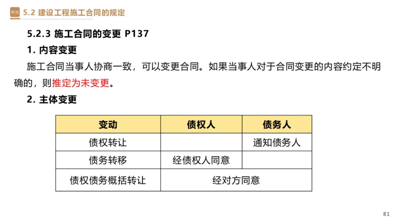 03.2025杜诗乐-精考速通-法规3_2026年一级建造师_2026年一建法规_2025年一建法规SVIP_02-基础精讲✿高端面授✿深度强化_15-法规《精考速通直播》杜诗乐HX_讲义