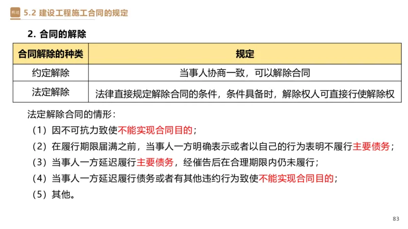 03.2025杜诗乐-精考速通-法规3_2026年一级建造师_2026年一建法规_2025年一建法规SVIP_02-基础精讲✿高端面授✿深度强化_15-法规《精考速通直播》杜诗乐HX_讲义