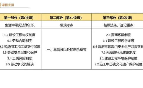 03.2025杜诗乐-精考速通-法规3_2026年一级建造师_2026年一建法规_2025年一建法规SVIP_02-基础精讲✿高端面授✿深度强化_15-法规《精考速通直播》杜诗乐HX_讲义