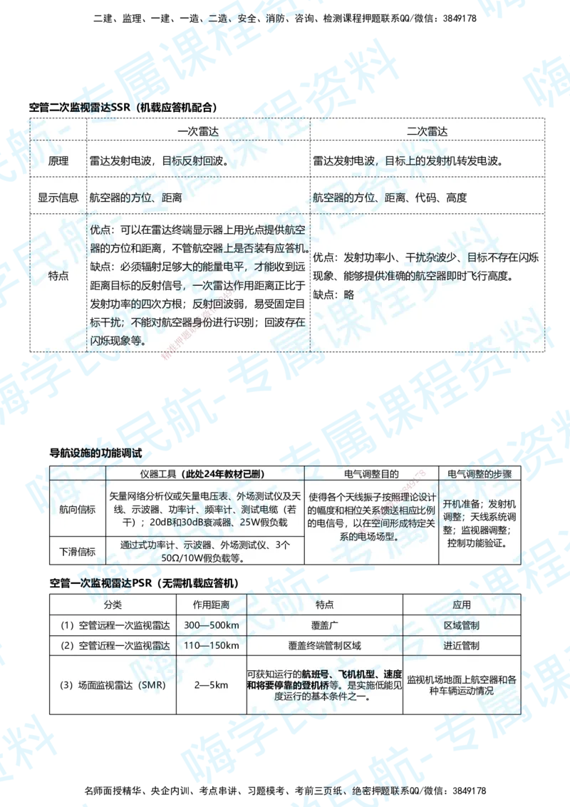 03.2025柚子老师-教材要点提炼-03教材要点提炼_2026年一级建造师_2026年一建民航_2025年一建民航SVIP_02-基础精讲✿高端面授✿深度强化_14-民航《教材要点提炼》柚子HX推荐