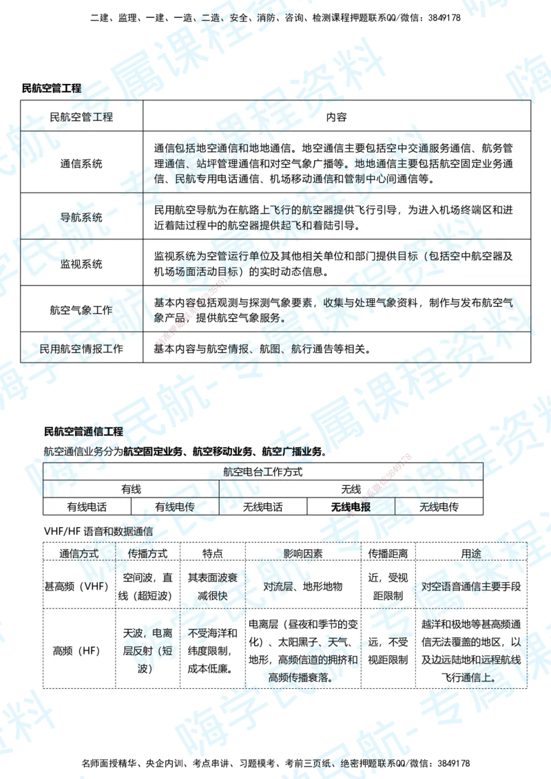 03.2025柚子老师-教材要点提炼-03教材要点提炼_2026年一级建造师_2026年一建民航_2025年一建民航SVIP_02-基础精讲✿高端面授✿深度强化_14-民航《教材要点提炼》柚子HX推荐