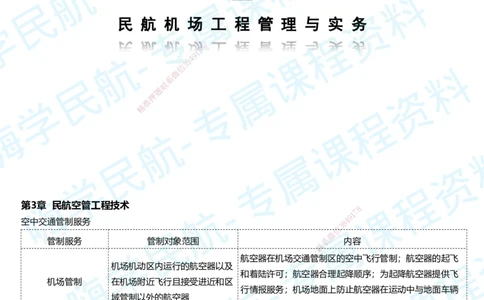 03.2025柚子老师-教材要点提炼-03教材要点提炼_2026年一级建造师_2026年一建民航_2025年一建民航SVIP_02-基础精讲✿高端面授✿深度强化_14-民航《教材要点提炼》柚子HX推荐