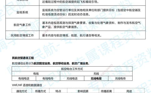 03.2025柚子老师-教材要点提炼-03教材要点提炼_2026年一级建造师_2026年一建民航_2025年一建民航SVIP_02-基础精讲✿高端面授✿深度强化_14-民航《教材要点提炼》柚子HX推荐