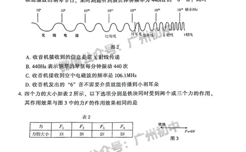 2024越秀区中考一模物理试题_广州九上月考+期中+期末+一模二模+中考真题_广州2024年中考一模_越秀区