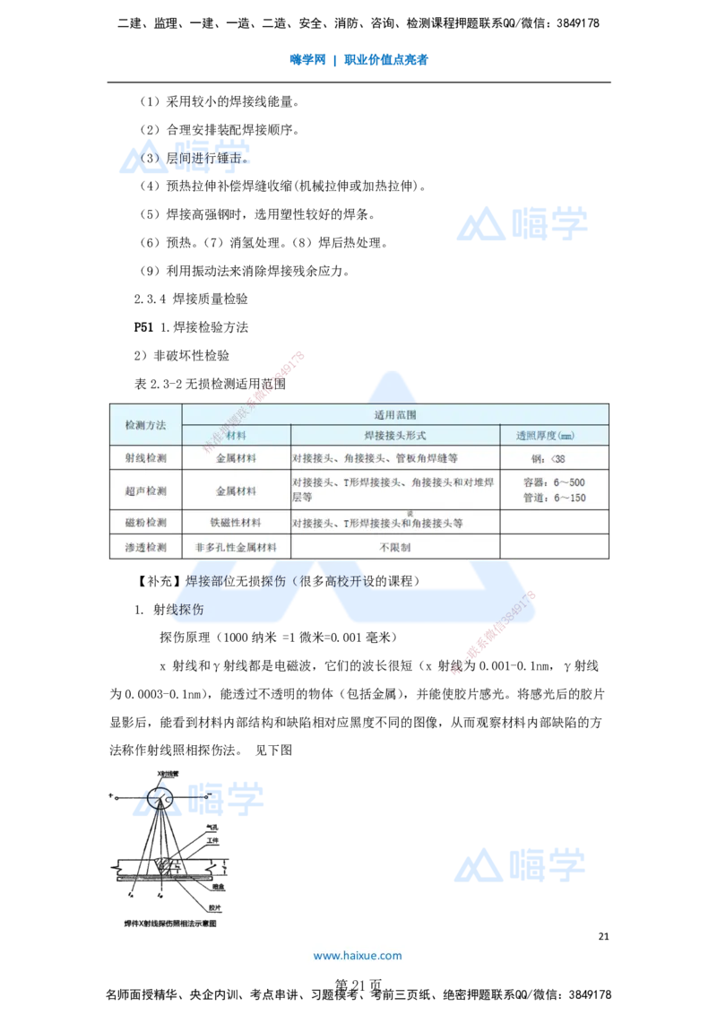 一建机电-私塾密训讲义（第1-4章）_2026年一级建造师_2026年一建机电_2025年一建机电SVIP_04-冲刺串讲✿考点强化✿小灶集训_86-机电《考前私塾密训》朱培浩HX_讲义