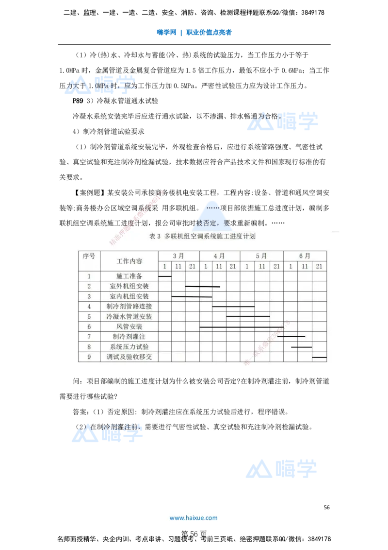 一建机电-私塾密训讲义（第1-4章）_2026年一级建造师_2026年一建机电_2025年一建机电SVIP_04-冲刺串讲✿考点强化✿小灶集训_86-机电《考前私塾密训》朱培浩HX_讲义