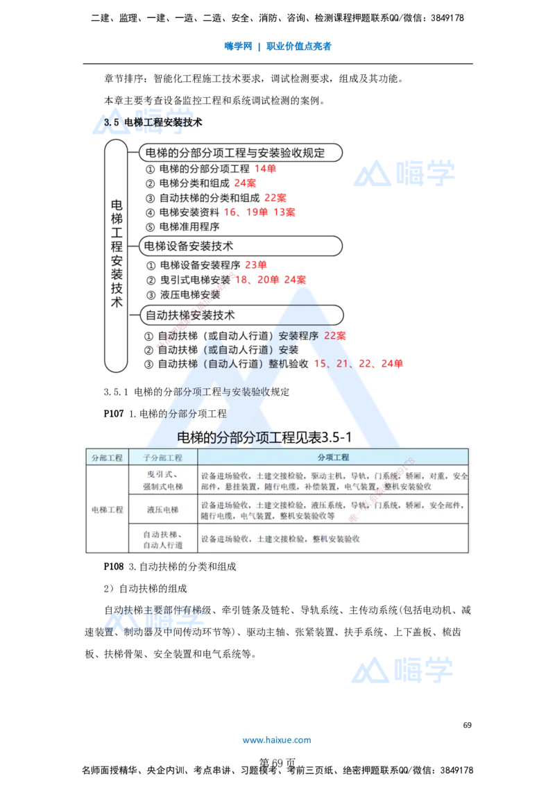 一建机电-私塾密训讲义（第1-4章）_2026年一级建造师_2026年一建机电_2025年一建机电SVIP_04-冲刺串讲✿考点强化✿小灶集训_86-机电《考前私塾密训》朱培浩HX_讲义