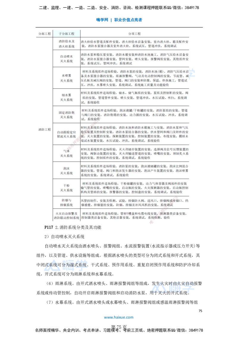 一建机电-私塾密训讲义（第1-4章）_2026年一级建造师_2026年一建机电_2025年一建机电SVIP_04-冲刺串讲✿考点强化✿小灶集训_86-机电《考前私塾密训》朱培浩HX_讲义