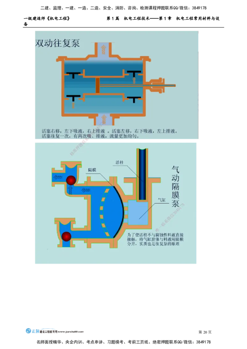 第1章　机电工程常用材料与设备_2026年一级建造师_2026年一建机电_2025年一建机电SVIP_02-基础精讲✿高端面授✿深度强化_04-机电《基础精讲班》康仁杰JG_讲义