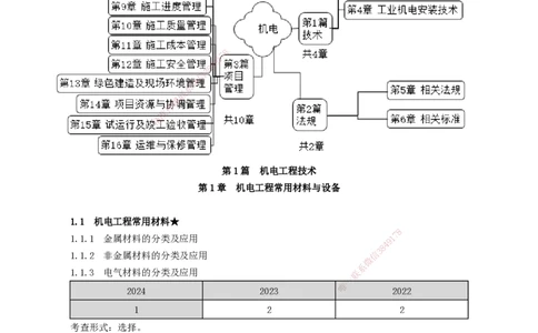 第1章　机电工程常用材料与设备_2026年一级建造师_2026年一建机电_2025年一建机电SVIP_02-基础精讲✿高端面授✿深度强化_04-机电《基础精讲班》康仁杰JG_讲义