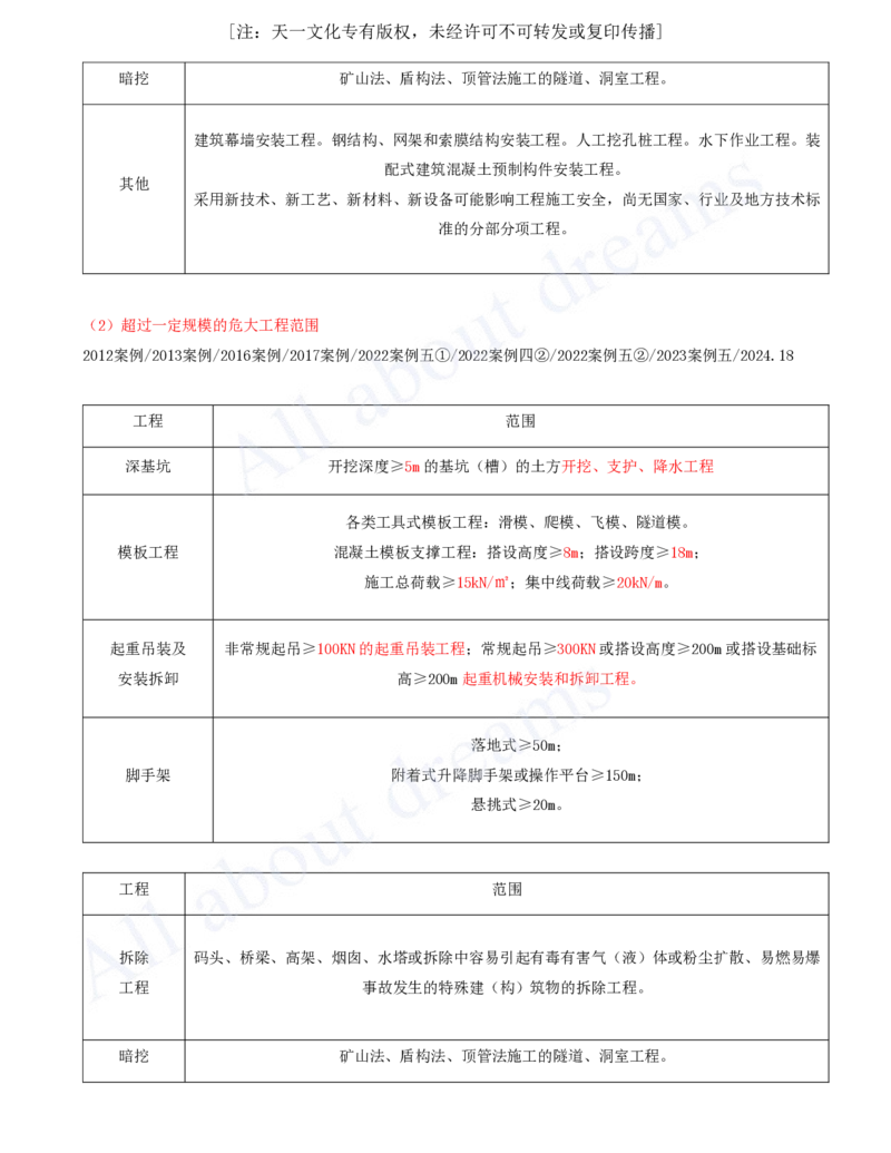 2025-96-第14章-企业资质与施工组织（二）_2026年一级建造师_2026年一建市政_2025年一建市政SVIP_02-基础精讲✿高端面授✿深度强化_10-市政《天一精讲班》潘旭、董雨佳KL_潘旭_讲义