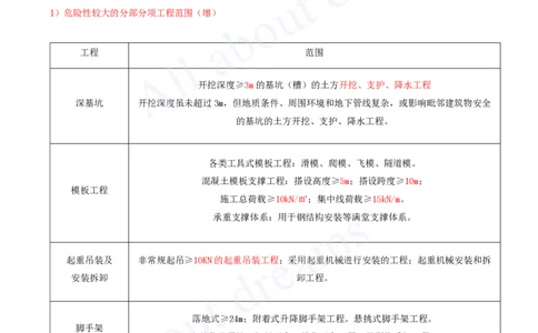 2025-96-第14章-企业资质与施工组织（二）_2026年一级建造师_2026年一建市政_2025年一建市政SVIP_02-基础精讲✿高端面授✿深度强化_10-市政《天一精讲班》潘旭、董雨佳KL_潘旭_讲义