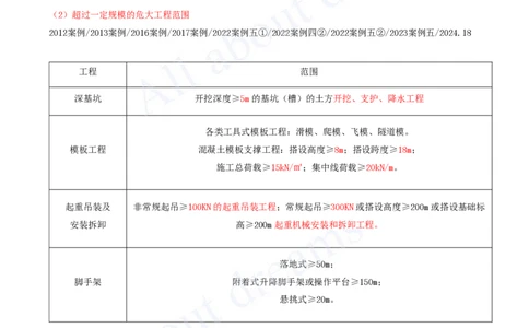 2025-96-第14章-企业资质与施工组织（二）_2026年一级建造师_2026年一建市政_2025年一建市政SVIP_02-基础精讲✿高端面授✿深度强化_10-市政《天一精讲班》潘旭、董雨佳KL_潘旭_讲义