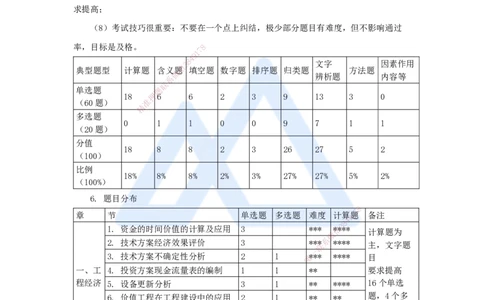 03.2025徐蓉-五年真题解析-2022年真题-单项选择题1_2026年一级建造师_2026年一建经济_2025年一建经济SVIP_03-习题精析✿实战特训✿模考通关_04-经济《五年真题解析》王晓波HX_讲义