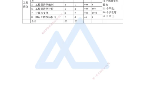 03.2025徐蓉-五年真题解析-2022年真题-单项选择题1_2026年一级建造师_2026年一建经济_2025年一建经济SVIP_03-习题精析✿实战特训✿模考通关_04-经济《五年真题解析》王晓波HX_讲义