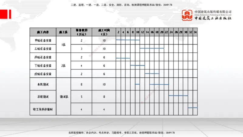 02节2025一建《通信》冲刺抢分直播课（06.12）_2026年一级建造师_2026年一建通信_2025年一建通信SVIP_04-冲刺串讲✿考点强化✿小灶集训_08-通信《冲刺抢分直播》杨鹏JGS_讲义