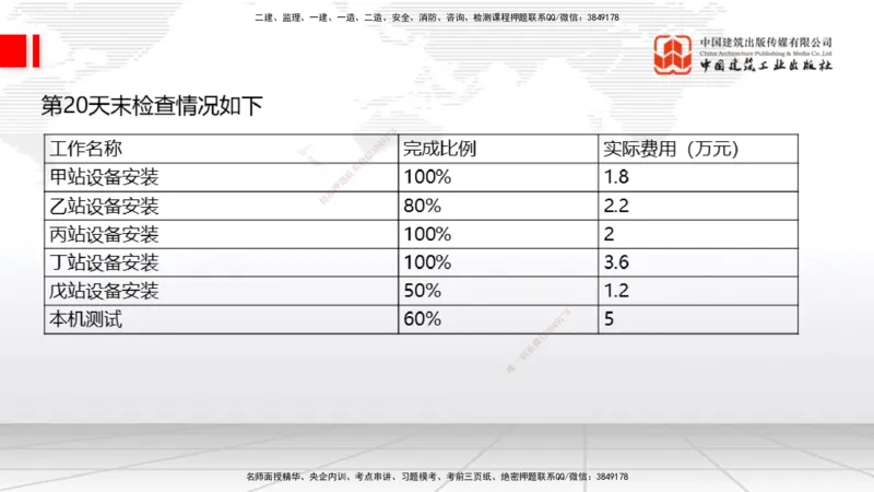 02节2025一建《通信》冲刺抢分直播课（06.12）_2026年一级建造师_2026年一建通信_2025年一建通信SVIP_04-冲刺串讲✿考点强化✿小灶集训_08-通信《冲刺抢分直播》杨鹏JGS_讲义