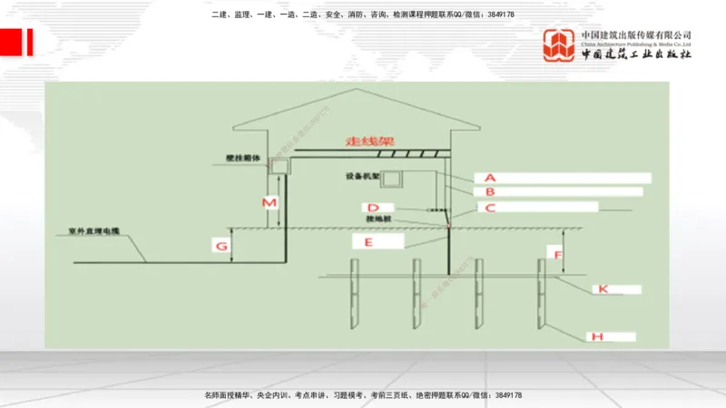 02节2025一建《通信》冲刺抢分直播课（06.12）_2026年一级建造师_2026年一建通信_2025年一建通信SVIP_04-冲刺串讲✿考点强化✿小灶集训_08-通信《冲刺抢分直播》杨鹏JGS_讲义
