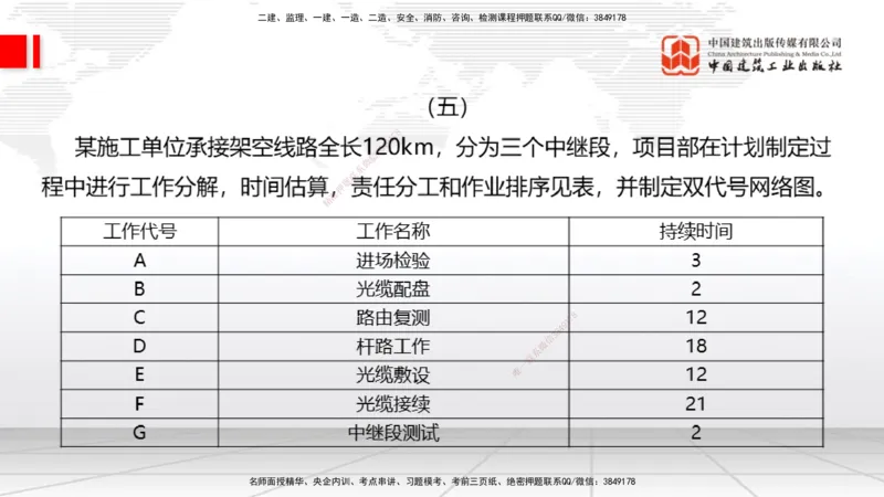 02节2025一建《通信》冲刺抢分直播课（06.12）_2026年一级建造师_2026年一建通信_2025年一建通信SVIP_04-冲刺串讲✿考点强化✿小灶集训_08-通信《冲刺抢分直播》杨鹏JGS_讲义