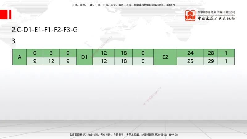 02节2025一建《通信》冲刺抢分直播课（06.12）_2026年一级建造师_2026年一建通信_2025年一建通信SVIP_04-冲刺串讲✿考点强化✿小灶集训_08-通信《冲刺抢分直播》杨鹏JGS_讲义