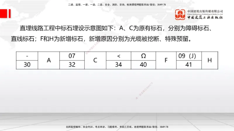 02节2025一建《通信》冲刺抢分直播课（06.12）_2026年一级建造师_2026年一建通信_2025年一建通信SVIP_04-冲刺串讲✿考点强化✿小灶集训_08-通信《冲刺抢分直播》杨鹏JGS_讲义