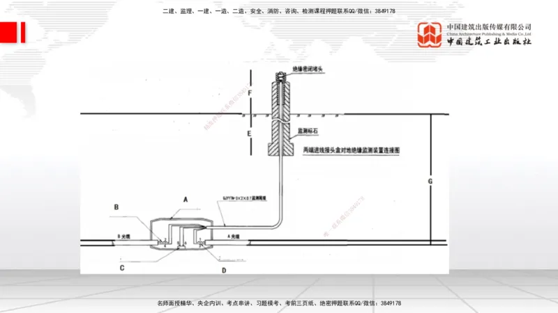 02节2025一建《通信》冲刺抢分直播课（06.12）_2026年一级建造师_2026年一建通信_2025年一建通信SVIP_04-冲刺串讲✿考点强化✿小灶集训_08-通信《冲刺抢分直播》杨鹏JGS_讲义