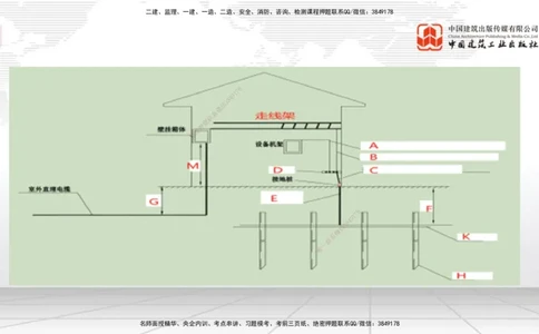 02节2025一建《通信》冲刺抢分直播课（06.12）_2026年一级建造师_2026年一建通信_2025年一建通信SVIP_04-冲刺串讲✿考点强化✿小灶集训_08-通信《冲刺抢分直播》杨鹏JGS_讲义