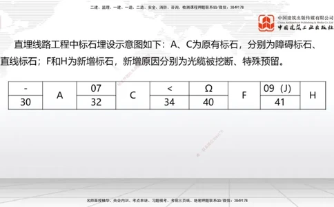 02节2025一建《通信》冲刺抢分直播课（06.12）_2026年一级建造师_2026年一建通信_2025年一建通信SVIP_04-冲刺串讲✿考点强化✿小灶集训_08-通信《冲刺抢分直播》杨鹏JGS_讲义