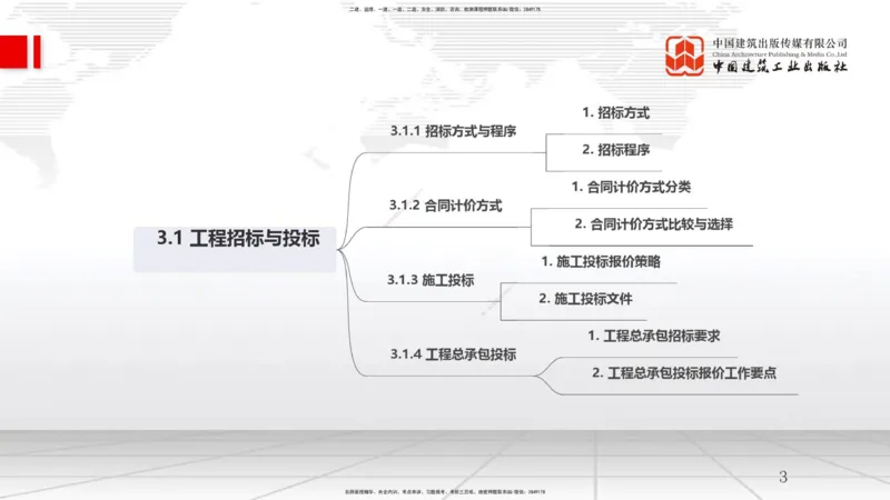 B07节：3.1工程招标与投标（04.16）_2026年一级建造师_2026年一建管理_2025年一建管理SVIP_02-基础精讲✿高端面授✿深度强化_05-管理《两轮基础直播》鲁力JGS_讲义