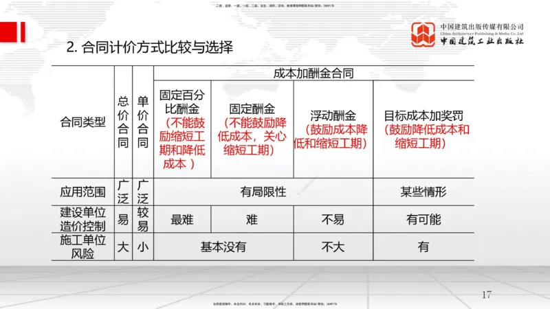 B07节：3.1工程招标与投标（04.16）_2026年一级建造师_2026年一建管理_2025年一建管理SVIP_02-基础精讲✿高端面授✿深度强化_05-管理《两轮基础直播》鲁力JGS_讲义