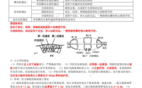 一建公路-集训白皮书_2026年一级建造师_2026年一建公路_2025年一建公路SVIP_01-精华文档✿电子教材✿历年真题_53-公路《集训白皮书》SMR