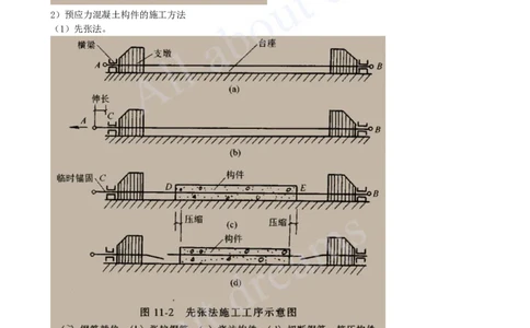 2025-24-第2章-2.1-城市桥梁结构形式及通用施工技术（六）_2026年一级建造师_2026年一建市政_2025年一建市政SVIP_02-基础精讲✿高端面授✿深度强化_10-市政《天一精讲班》潘旭KL