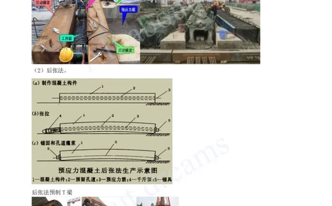 2025-24-第2章-2.1-城市桥梁结构形式及通用施工技术（六）_2026年一级建造师_2026年一建市政_2025年一建市政SVIP_02-基础精讲✿高端面授✿深度强化_10-市政《天一精讲班》潘旭KL