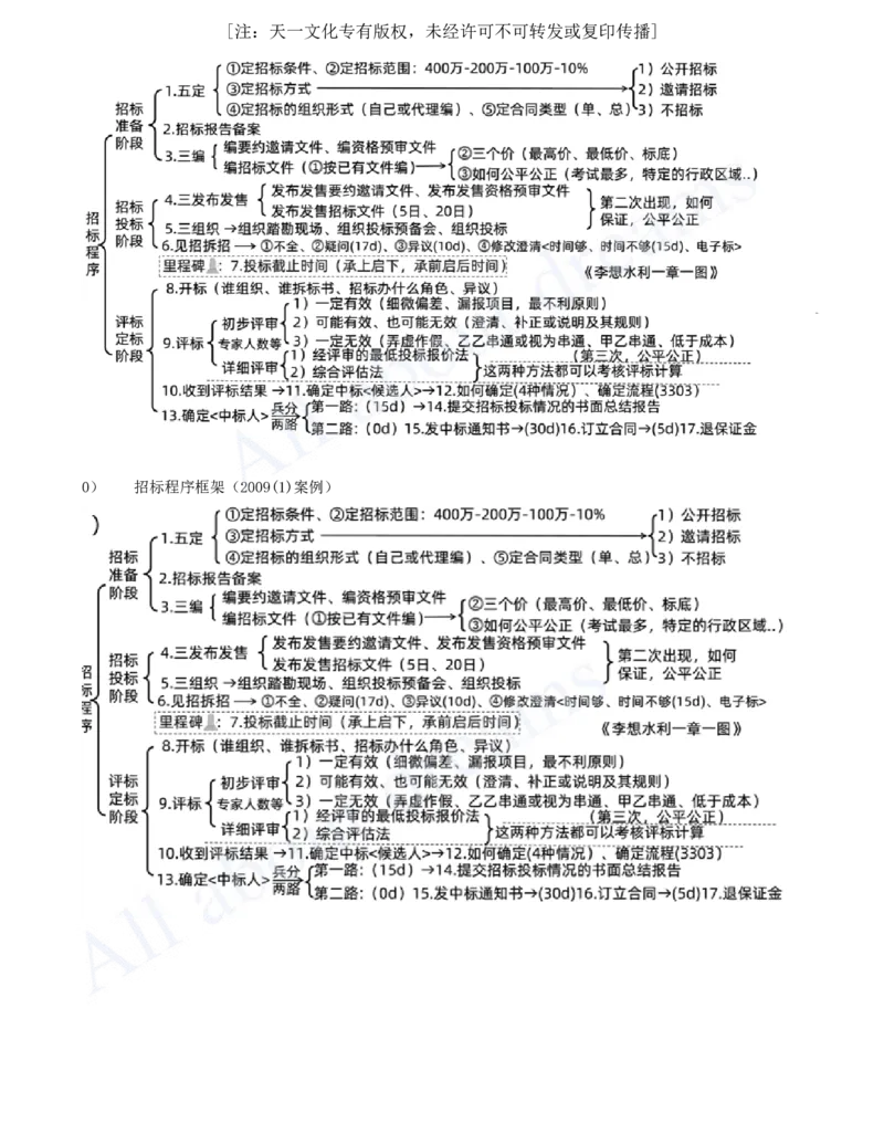 2025-64-第3篇-第10章-10.1-工程招标投标（二）_2026年一级建造师_2026年一建水利_2025年一建水利SVIP_02-基础精讲✿高端面授✿深度强化_12-水利《天一精讲班》李想、王欣KL_李想_讲义
