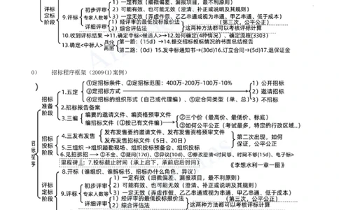 2025-64-第3篇-第10章-10.1-工程招标投标（二）_2026年一级建造师_2026年一建水利_2025年一建水利SVIP_02-基础精讲✿高端面授✿深度强化_12-水利《天一精讲班》李想、王欣KL_李想_讲义