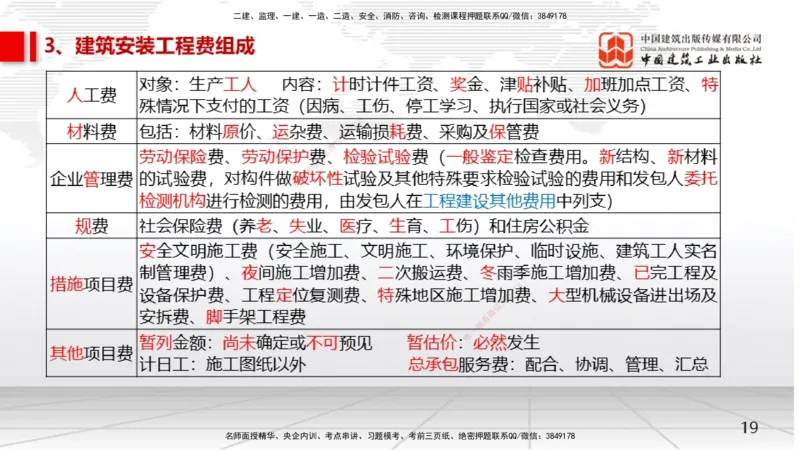 02节2025一建《经济》考前压轴预测课（09.15）_2026年一级建造师_2026年一建经济_2025年一建经济SVIP_04-冲刺串讲✿考点强化✿小灶集训_67-经济《考前压轴预测》张莹波JGS_讲义