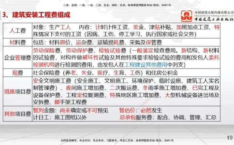 02节2025一建《经济》考前压轴预测课（09.15）_2026年一级建造师_2026年一建经济_2025年一建经济SVIP_04-冲刺串讲✿考点强化✿小灶集训_67-经济《考前压轴预测》张莹波JGS_讲义