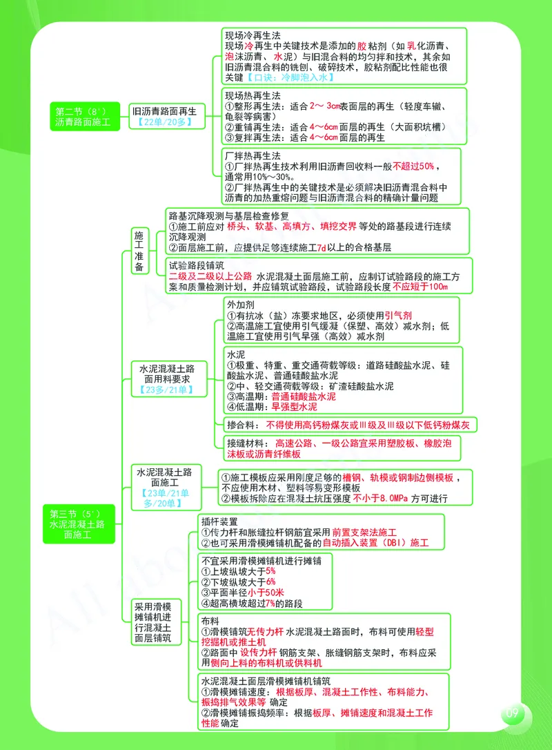 KL-公路-思维导图2_2026年一级建造师_2026年一建公路_2025年一建公路SVIP_01-精华文档✿电子教材✿历年真题_36-公路《思维导图》KL