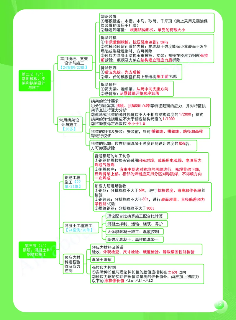 KL-公路-思维导图2_2026年一级建造师_2026年一建公路_2025年一建公路SVIP_01-精华文档✿电子教材✿历年真题_36-公路《思维导图》KL