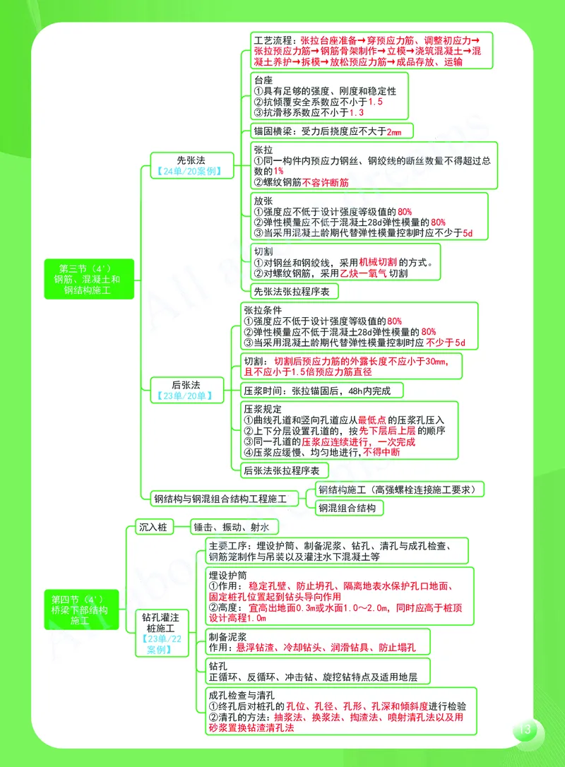 KL-公路-思维导图2_2026年一级建造师_2026年一建公路_2025年一建公路SVIP_01-精华文档✿电子教材✿历年真题_36-公路《思维导图》KL