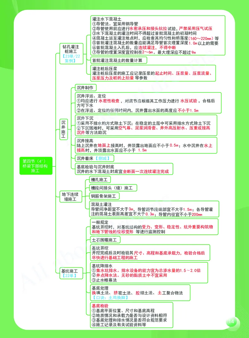 KL-公路-思维导图2_2026年一级建造师_2026年一建公路_2025年一建公路SVIP_01-精华文档✿电子教材✿历年真题_36-公路《思维导图》KL