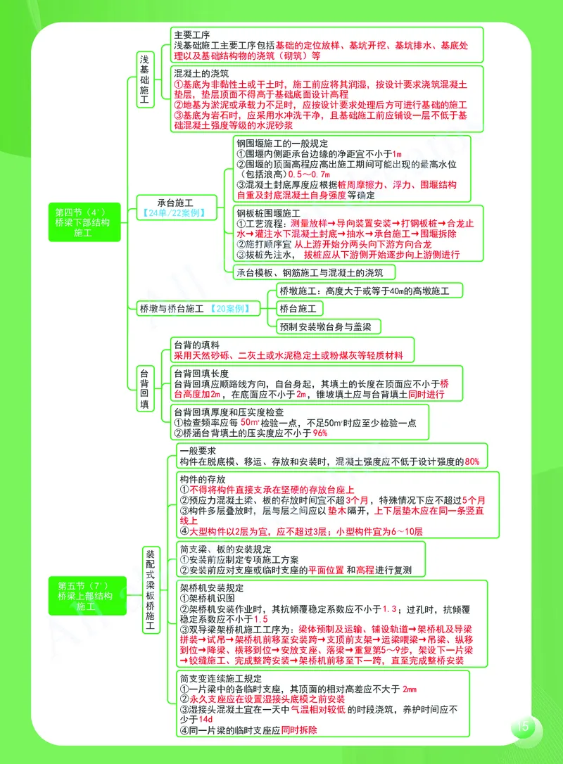 KL-公路-思维导图2_2026年一级建造师_2026年一建公路_2025年一建公路SVIP_01-精华文档✿电子教材✿历年真题_36-公路《思维导图》KL