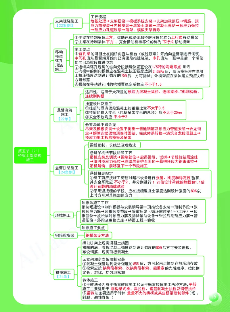 KL-公路-思维导图2_2026年一级建造师_2026年一建公路_2025年一建公路SVIP_01-精华文档✿电子教材✿历年真题_36-公路《思维导图》KL