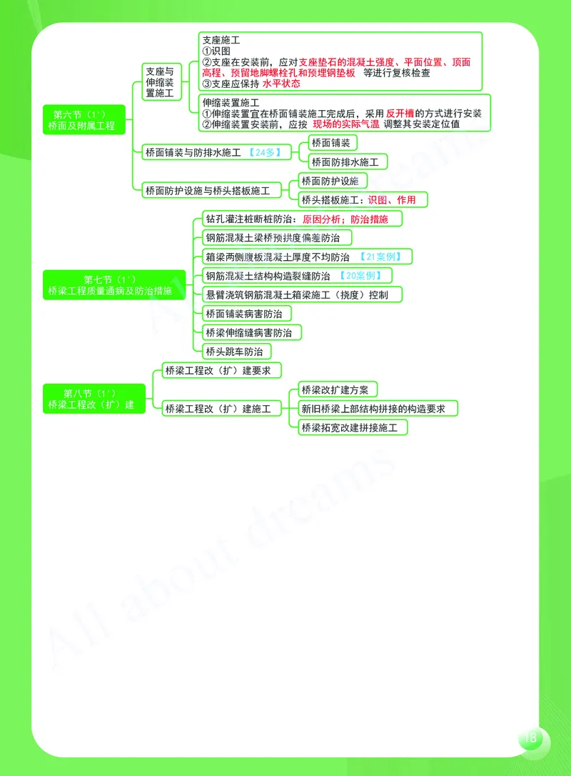 KL-公路-思维导图2_2026年一级建造师_2026年一建公路_2025年一建公路SVIP_01-精华文档✿电子教材✿历年真题_36-公路《思维导图》KL