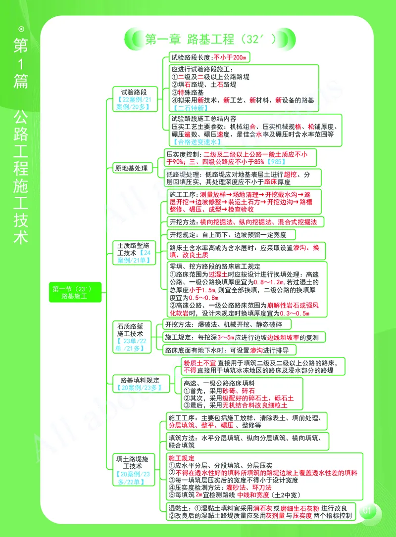 KL-公路-思维导图2_2026年一级建造师_2026年一建公路_2025年一建公路SVIP_01-精华文档✿电子教材✿历年真题_36-公路《思维导图》KL