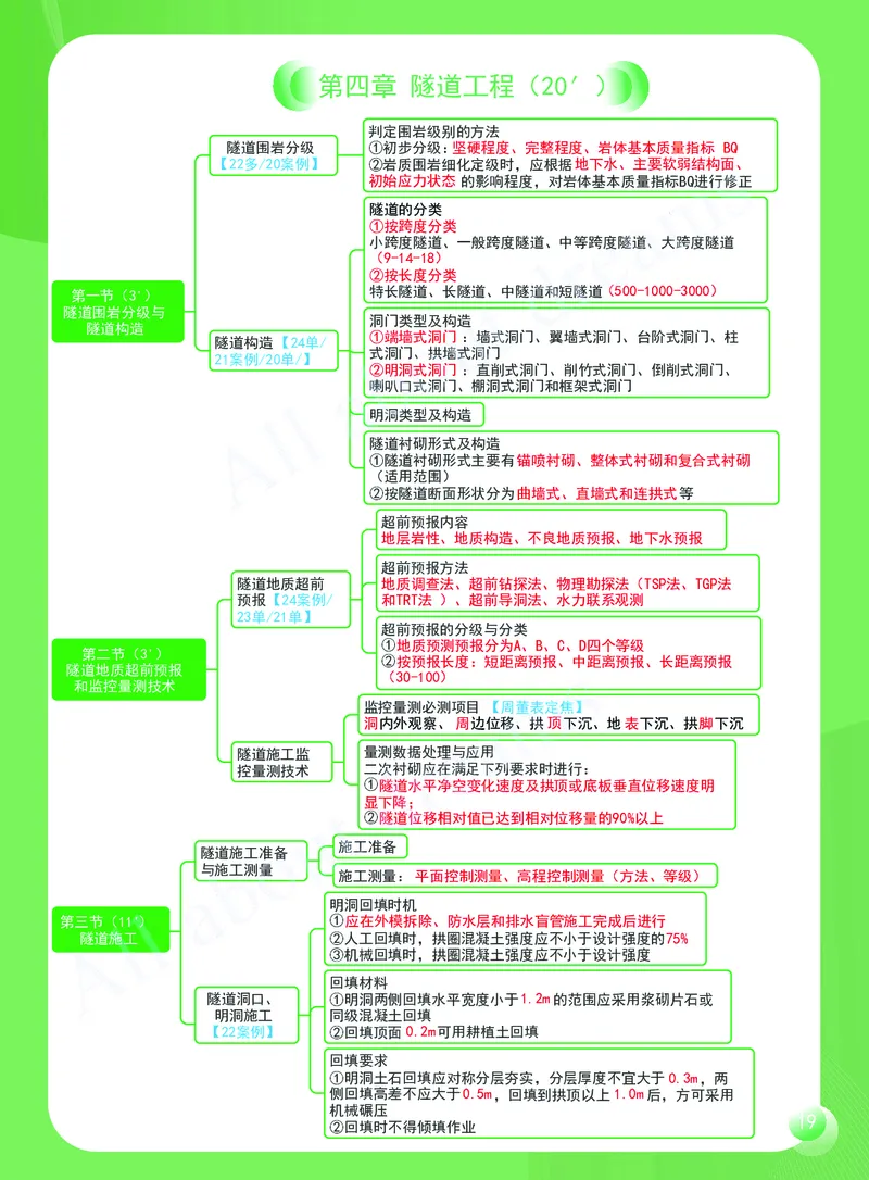 KL-公路-思维导图2_2026年一级建造师_2026年一建公路_2025年一建公路SVIP_01-精华文档✿电子教材✿历年真题_36-公路《思维导图》KL
