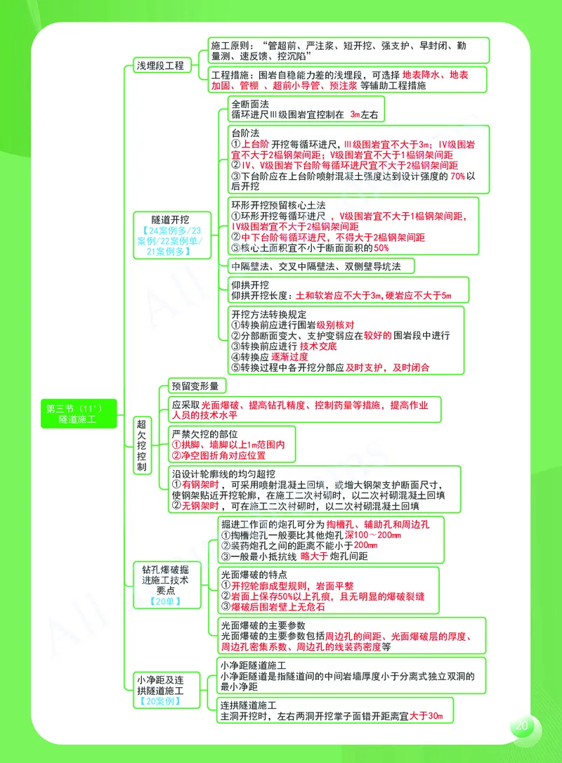 KL-公路-思维导图2_2026年一级建造师_2026年一建公路_2025年一建公路SVIP_01-精华文档✿电子教材✿历年真题_36-公路《思维导图》KL
