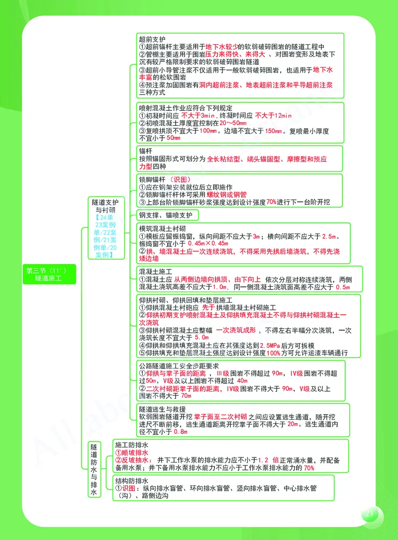 KL-公路-思维导图2_2026年一级建造师_2026年一建公路_2025年一建公路SVIP_01-精华文档✿电子教材✿历年真题_36-公路《思维导图》KL