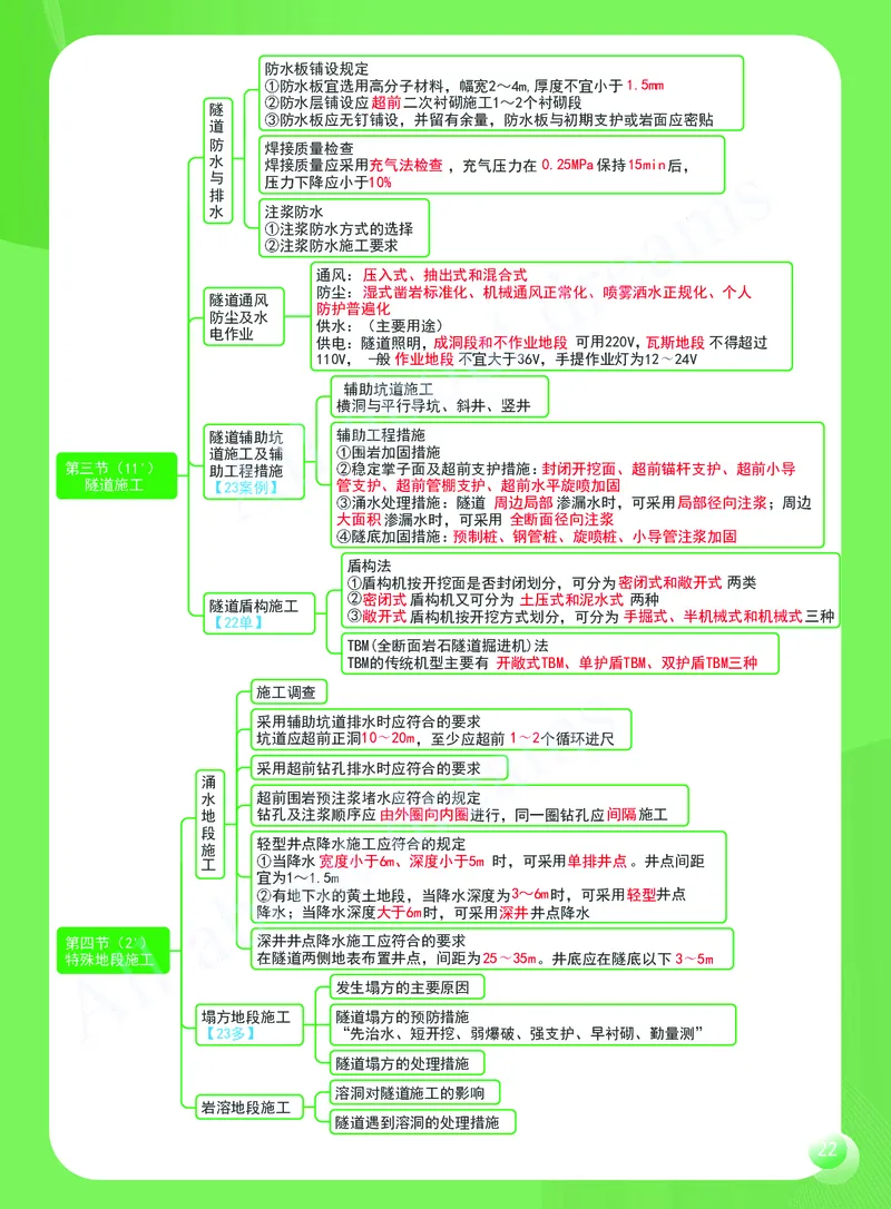 KL-公路-思维导图2_2026年一级建造师_2026年一建公路_2025年一建公路SVIP_01-精华文档✿电子教材✿历年真题_36-公路《思维导图》KL